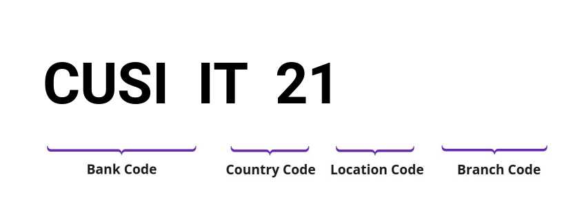 SWIFT / BIC CUSIIT21