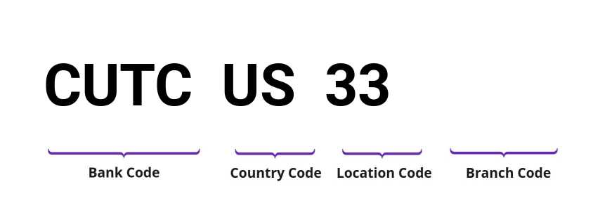SWIFT / BIC CUTCUS33