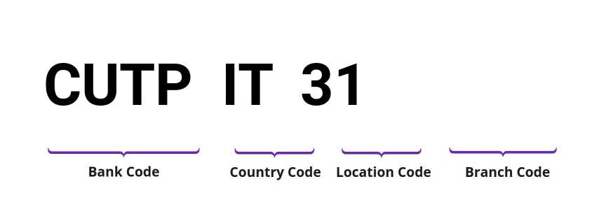 SWIFT / BIC CUTPIT31