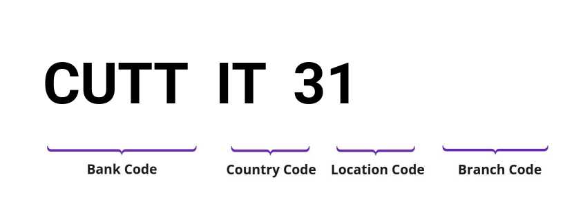 SWIFT / BIC CUTTIT31