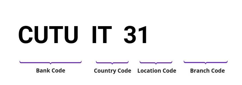 SWIFT / BIC CUTUIT31