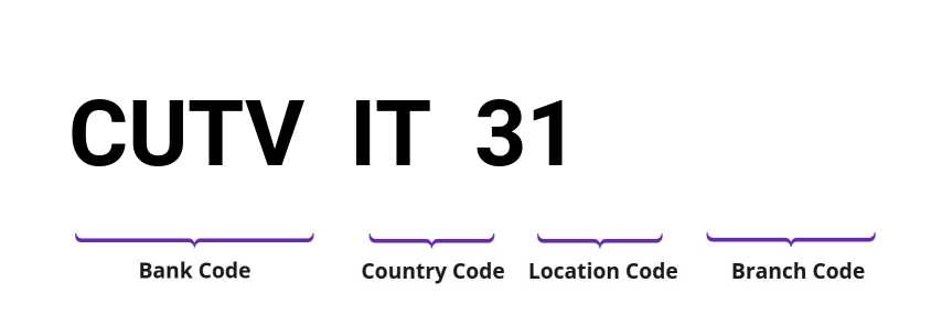 SWIFT / BIC CUTVIT31