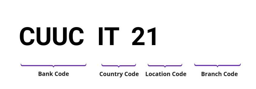 SWIFT / BIC CUUCIT21