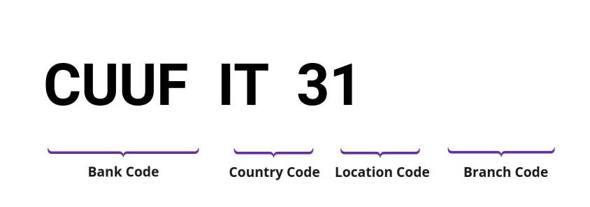 SWIFT / BIC CUUFIT31