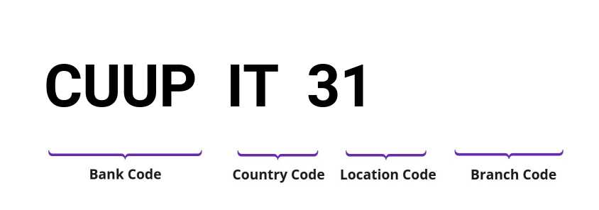 SWIFT / BIC CUUPIT31