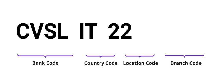 SWIFT / BIC CVSLIT22