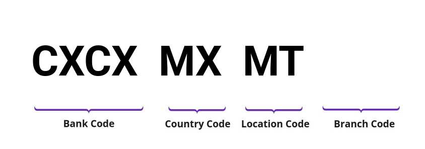 SWIFT / BIC CXCXMXMT