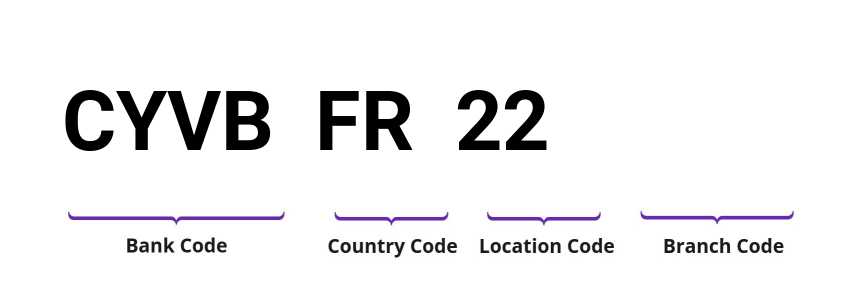 SWIFT / BIC CYVBFR22