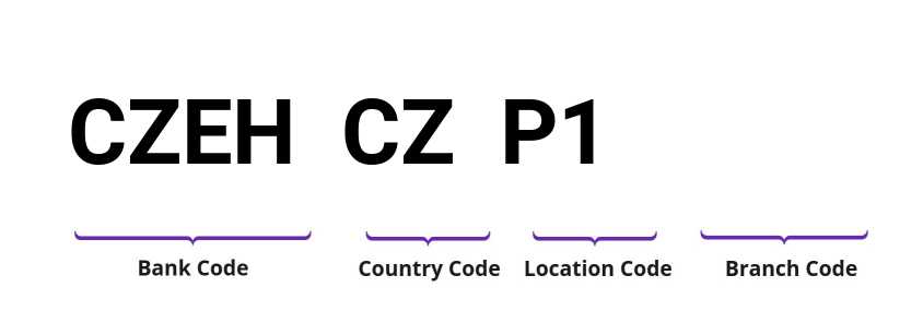 SWIFT / BIC CZEHCZP1