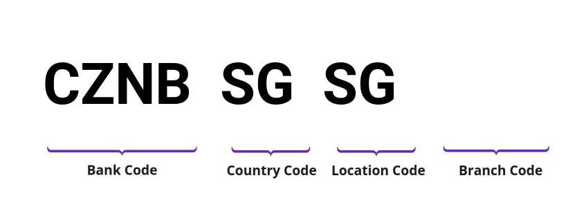 SWIFT / BIC CZNBSGSG