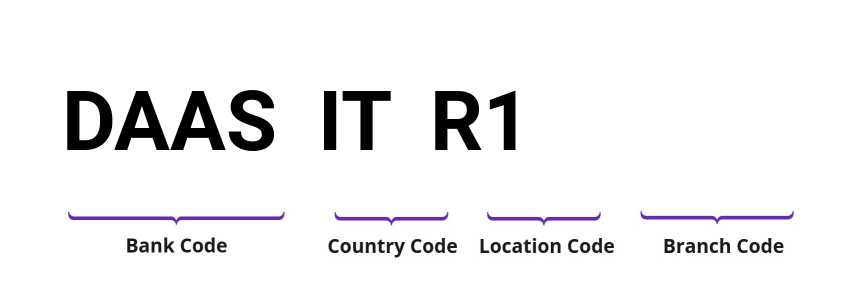 SWIFT / BIC DAASITR1
