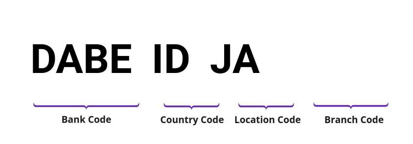 SWIFT / BIC DABEIDJA