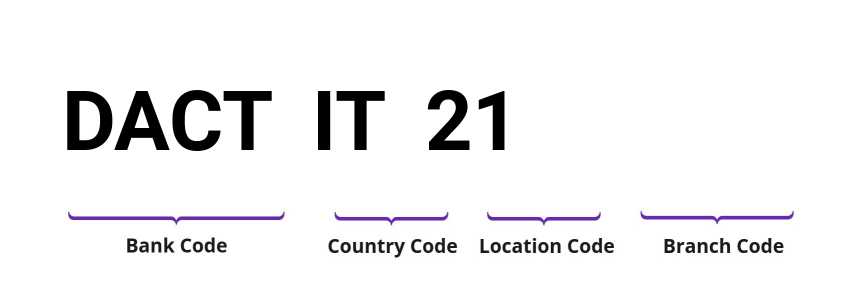 SWIFT / BIC DACTIT21