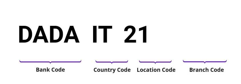 SWIFT / BIC DADAIT21