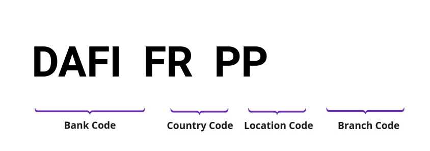 SWIFT / BIC DAFIFRPP