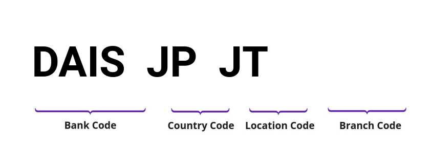 SWIFT / BIC DAISJPJT