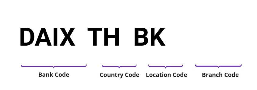 SWIFT / BIC DAIXTHBK