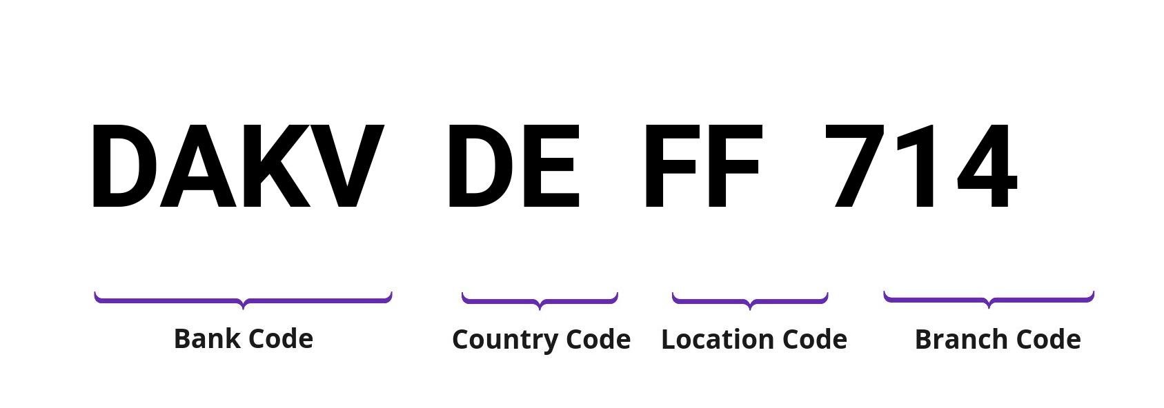 SWIFT / BIC DAKVDEFF714