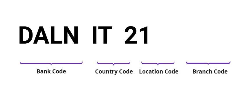 SWIFT / BIC DALNIT21