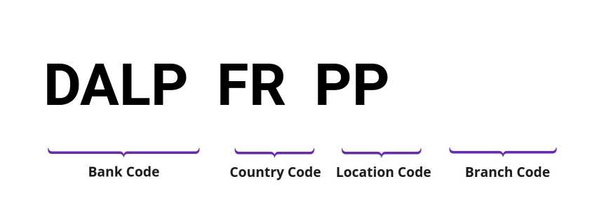 SWIFT / BIC DALPFRPP