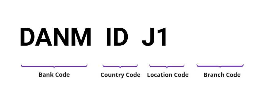 SWIFT / BIC DANMIDJ1