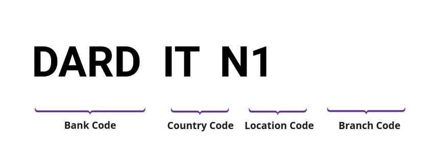 SWIFT / BIC DARDITN1