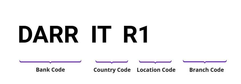 SWIFT / BIC DARRITR1