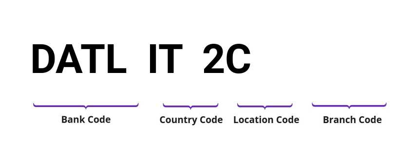 SWIFT / BIC DATLIT2C
