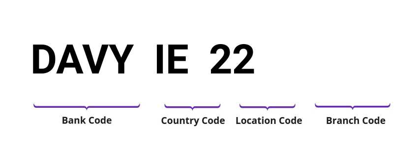 SWIFT / BIC DAVYIE22