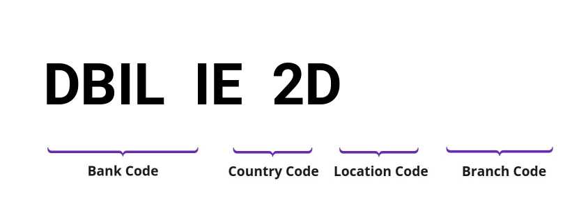 SWIFT / BIC DBILIE2D