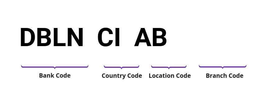 SWIFT / BIC DBLNCIAB