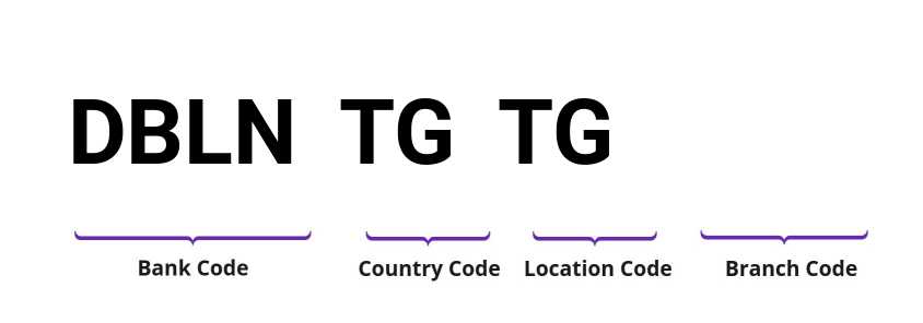 SWIFT / BIC DBLNTGTG