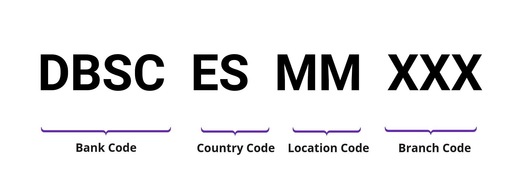 SWIFT / BIC DBSCESMM