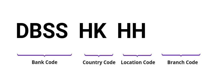 SWIFT / BIC DBSSHKHH