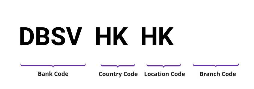 SWIFT / BIC DBSVHKHK