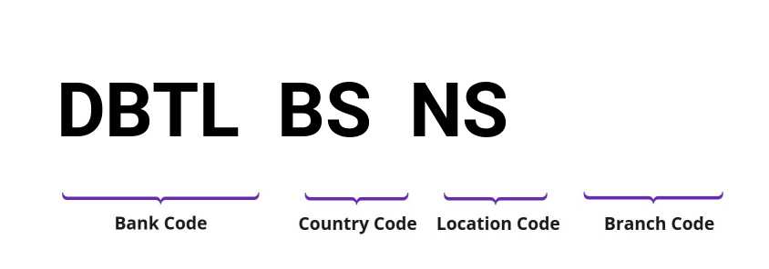 SWIFT / BIC DBTLBSNS