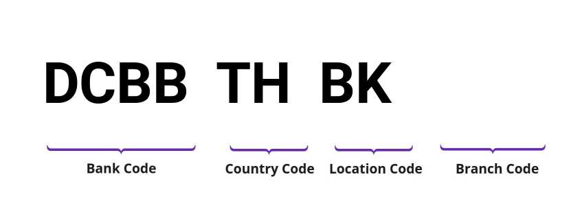 SWIFT / BIC DCBBTHBK