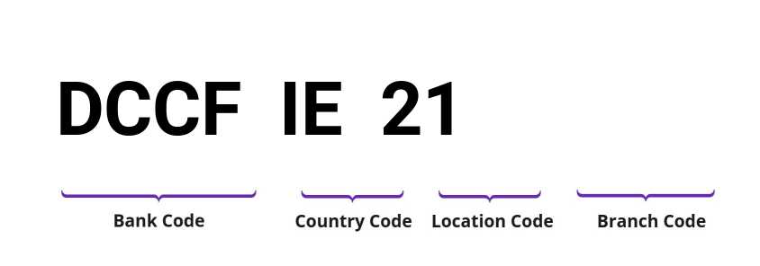 SWIFT / BIC DCCFIE21
