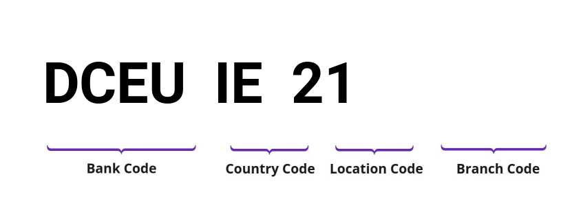 SWIFT / BIC DCEUIE21