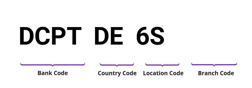 SWIFT / BIC DCPTDE6S