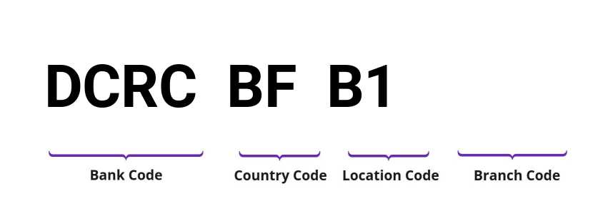 SWIFT / BIC DCRCBFB1