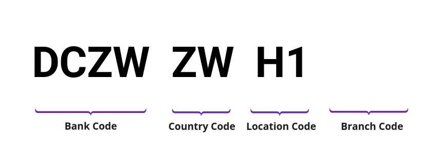 SWIFT / BIC DCZWZWH1