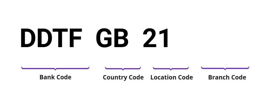 SWIFT / BIC DDTFGB21