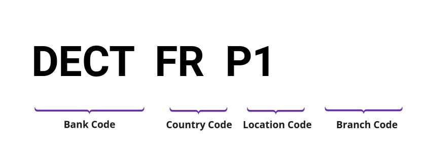 SWIFT / BIC DECTFRP1