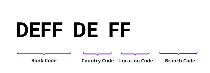 SWIFT / BIC DEFFDEFF