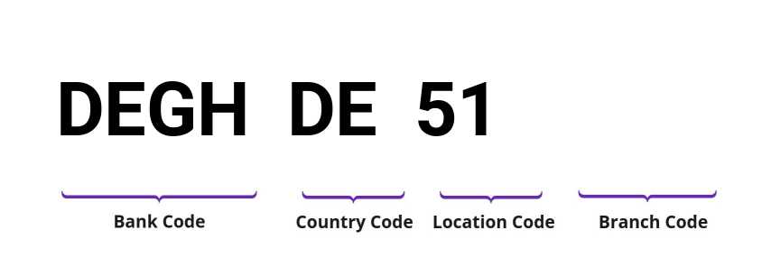 SWIFT / BIC DEGHDE51
