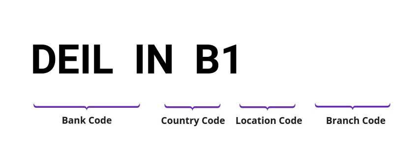 SWIFT / BIC DEILINB1