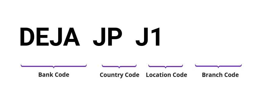 SWIFT / BIC DEJAJPJ1