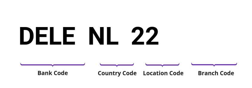 SWIFT / BIC DELENL22