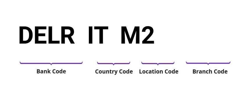 SWIFT / BIC DELRITM2